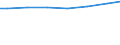 Bundesländer: Niedersachsen / Letztverbraucher von Wasser: sonstige Abnehmer / Wertmerkmal: Wasserabgabe an Letztverbraucher