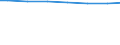 Bundesländer: Niedersachsen / Letztverbraucher von Wasser: Haushalte und Kleingewerbe / Wertmerkmal: Wasserabgabe an Letztverbraucher