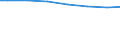 Bundesländer: Bremen / Letztverbraucher von Wasser: Haushalte und Kleingewerbe / Wertmerkmal: Wasserabgabe an Letztverbraucher