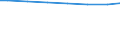 Bundesländer: Hessen / Art der Behandlung: Abwasser mit biologischer Behandlung / Wertmerkmal: häusliches und betriebliches Schmutzwasser