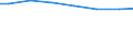 Bundesländer: Baden-Württemberg, Land / Art der Behandlung: Abwasser mit biologischer Behandlung / Wertmerkmal: häusliches und betriebliches Schmutzwasser