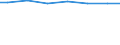 Regierungsbezirke / Statistische Regionen: Schleswig-Holstein / Wertmerkmal: häusliches und betriebliches Schmutzwasser