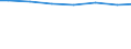 Regierungsbezirke / Statistische Regionen: Braunschweig, Stat. Region / Wertmerkmal: häusliches und betriebliches Schmutzwasser