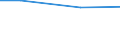 Regierungsbezirke / Statistische Regionen: Halle, Stat. Region / Wertmerkmal: häusliches und betriebliches Schmutzwasser