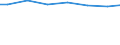 Regierungsbezirke / Statistische Regionen: Köln, Regierungsbezirk / Wertmerkmal: Jahresabwassermenge