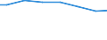 Regierungsbezirke / Statistische Regionen: Arnsberg, Regierungsbezirk / Wertmerkmal: Jahresabwassermenge