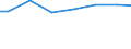 Regierungsbezirke / Statistische Regionen: Rheinhessen-Pfalz, Stat. Region / Wertmerkmal: Jahresabwassermenge