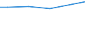 Deutschland insgesamt: Deutschland / Eigengewinnung und Fremdbezug: Bezug v. and. Betrieben, Einrichtungen u.Verbänden / Wertmerkmal: Wasseraufkommen