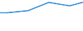 Bundesländer: Schleswig-Holstein / Wassergewinnung und -bezug: Fremdbezug / Wertmerkmal: Betriebe mit Wasseraufkommen