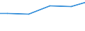 Bundesländer: Niedersachsen / Wassergewinnung und -bezug: Fremdbezug / Wertmerkmal: Betriebe mit Wasseraufkommen