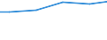 Bundesländer: Bremen / Wassergewinnung und -bezug: Fremdbezug / Wertmerkmal: Betriebe mit Wasseraufkommen