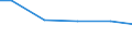 Wassernutzung: Kühlung von Produktions- u. Stromerzeugungsanlagen / Bundesländer: Schleswig-Holstein / Wertmerkmal: Frischwassereinsatz