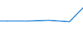 Wassernutzung: In die Produkte eingehendes Wasser / Bundesländer: Schleswig-Holstein / Wertmerkmal: Frischwassereinsatz