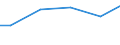 Wassernutzung: Beregnung oder Bewässerung / Bundesländer: Schleswig-Holstein / Wertmerkmal: Frischwassereinsatz