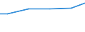 Bundesländer: Hamburg / Abwassereinleitungsarten: In öff. Kanalisation bzw. öff. Abw.-Beh.-Anlagen / Wertmerkmal: Unbehandeltes Abwasser