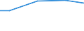 Regierungsbezirke / Statistische Regionen: Braunschweig, Stat. Region / Wasserentnahme und -bezug: Eigengewinnung von Wasser / Wertmerkmal: Wasseraufkommen