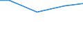 Regierungsbezirke / Statistische Regionen: Braunschweig, Stat. Region / Wasserentnahme und -bezug: Fremdbezug von Wasser / Wertmerkmal: Wasseraufkommen