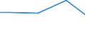 Regierungsbezirke / Statistische Regionen: Hannover, Stat. Region / Wasserentnahme und -bezug: Eigengewinnung von Wasser / Wertmerkmal: Wasseraufkommen