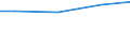 Regierungsbezirke / Statistische Regionen: Hannover, Stat. Region / Wasserentnahme und -bezug: Fremdbezug von Wasser / Wertmerkmal: Wasseraufkommen