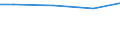 Regierungsbezirke / Statistische Regionen: Köln, Regierungsbezirk / Wasserentnahme und -bezug: Eigengewinnung von Wasser / Wertmerkmal: Wasseraufkommen