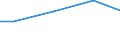 Regierungsbezirke / Statistische Regionen: Münster, Regierungsbezirk / Wasserentnahme und -bezug: Fremdbezug von Wasser / Wertmerkmal: Wasseraufkommen