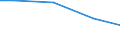 Regierungsbezirke / Statistische Regionen: Arnsberg, Regierungsbezirk / Wasserentnahme und -bezug: Eigengewinnung von Wasser / Wertmerkmal: Wasseraufkommen