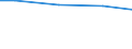 Regierungsbezirke / Statistische Regionen: Arnsberg, Regierungsbezirk / Wasserentnahme und -bezug: Fremdbezug von Wasser / Wertmerkmal: Wasseraufkommen