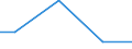 Regierungsbezirke / Statistische Regionen: Darmstadt, Regierungsbezirk / Wasserentnahme und -bezug: Eigengewinnung von Wasser / Wertmerkmal: Wasseraufkommen