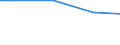 Regierungsbezirke / Statistische Regionen: Darmstadt, Regierungsbezirk / Wasserentnahme und -bezug: Fremdbezug von Wasser / Wertmerkmal: Wasseraufkommen