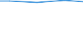 Regierungsbezirke / Statistische Regionen: Kassel, Regierungsbezirk / Wasserentnahme und -bezug: Eigengewinnung von Wasser / Wertmerkmal: Wasseraufkommen