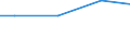 Regierungsbezirke / Statistische Regionen: Kassel, Regierungsbezirk / Wasserentnahme und -bezug: Fremdbezug von Wasser / Wertmerkmal: Wasseraufkommen