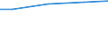 Regierungsbezirke / Statistische Regionen: Stuttgart, Regierungsbezirk / Wasserentnahme und -bezug: Fremdbezug von Wasser / Wertmerkmal: Wasseraufkommen