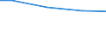 Regierungsbezirke / Statistische Regionen: Tübingen, Regierungsbezirk / Wasserentnahme und -bezug: Eigengewinnung von Wasser / Wertmerkmal: Wasseraufkommen