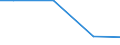 Regierungsbezirke / Statistische Regionen: Niederbayern, Regierungsbezirk / Wasserentnahme und -bezug: Eigengewinnung von Wasser / Wertmerkmal: Wasseraufkommen