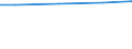 Regierungsbezirke / Statistische Regionen: Niederbayern, Regierungsbezirk / Wasserentnahme und -bezug: Fremdbezug von Wasser / Wertmerkmal: Wasseraufkommen