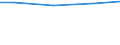 Regierungsbezirke / Statistische Regionen: Oberpfalz, Regierungsbezirk / Wasserentnahme und -bezug: Eigengewinnung von Wasser / Wertmerkmal: Wasseraufkommen