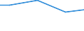 Regierungsbezirke / Statistische Regionen: Oberfranken, Regierungsbezirk / Wasserentnahme und -bezug: Eigengewinnung von Wasser / Wertmerkmal: Wasseraufkommen