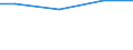 Regierungsbezirke / Statistische Regionen: Oberfranken, Regierungsbezirk / Wasserentnahme und -bezug: Fremdbezug von Wasser / Wertmerkmal: Wasseraufkommen