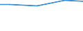 Regierungsbezirke / Statistische Regionen: Mittelfranken, Regierungsbezirk / Wasserentnahme und -bezug: Fremdbezug von Wasser / Wertmerkmal: Wasseraufkommen