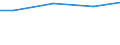 Regierungsbezirke / Statistische Regionen: Chemnitz, Stat. Region / Wasserentnahme und -bezug: Fremdbezug von Wasser / Wertmerkmal: Wasseraufkommen