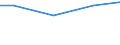Regierungsbezirke / Statistische Regionen: Dresden, Stat. Region / Wasserentnahme und -bezug: Fremdbezug von Wasser / Wertmerkmal: Wasseraufkommen