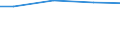 Regierungsbezirke / Statistische Regionen: Leipzig, Stat. Region / Wasserentnahme und -bezug: Eigengewinnung von Wasser / Wertmerkmal: Wasseraufkommen