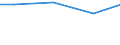 Regierungsbezirke / Statistische Regionen: Leipzig, Stat. Region / Wasserentnahme und -bezug: Fremdbezug von Wasser / Wertmerkmal: Wasseraufkommen