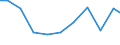 Exports 32501130 Dental drill engines, whether or not combined on a single base with other dental equipment                                                                                                         /in 1000 Euro /Rep.Cnt: Austria