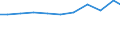Imports 32501150 Instruments and appliances used in dental sciences (excluding drill engines)                                                                                                                       /in 1000 Euro /Rep.Cnt: Denmark
