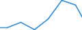 Exports 32501320 Ophthalmic instruments and appliances                                                                                                                                                              /in 1000 Euro /Rep.Cnt: Estonia