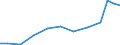 Exports 32502259 Dental fittings (including dentures and part dentures, metal crowns, cast tin bars, stainless steel bars) (excluding individual artificial teeth)                                                  /in 1000 Euro /Rep.Cnt: Denmark