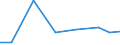 Exports 32505020 Gel preparations for use in human or veterinary medicine as a lubricant for surgical operations or physical examinations or as a coupling agent between the body and medical instruments       /in 1000 Euro /Rep.Cnt: Netherlands