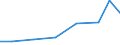 Imports 32505020 Gel preparations for use in human or veterinary medicine as a lubricant for surgical operations or physical examinations or as a coupling agent between the body and medical instruments       /in 1000 Euro /Rep.Cnt: Netherlands