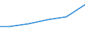 Imports 32505020 Gel preparations for use in human or veterinary medicine as a lubricant for surgical operations or physical examinations or as a coupling agent between the body and medical instruments           /in 1000 Euro /Rep.Cnt: Austria